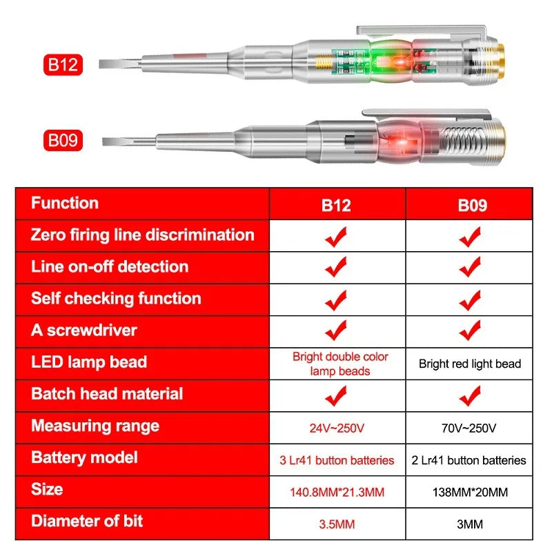Intelligent Voltage Tester Pen AC Non-contact Induction Test Pencil Voltmeter Power Detector Electrical Screwdriver Indicator