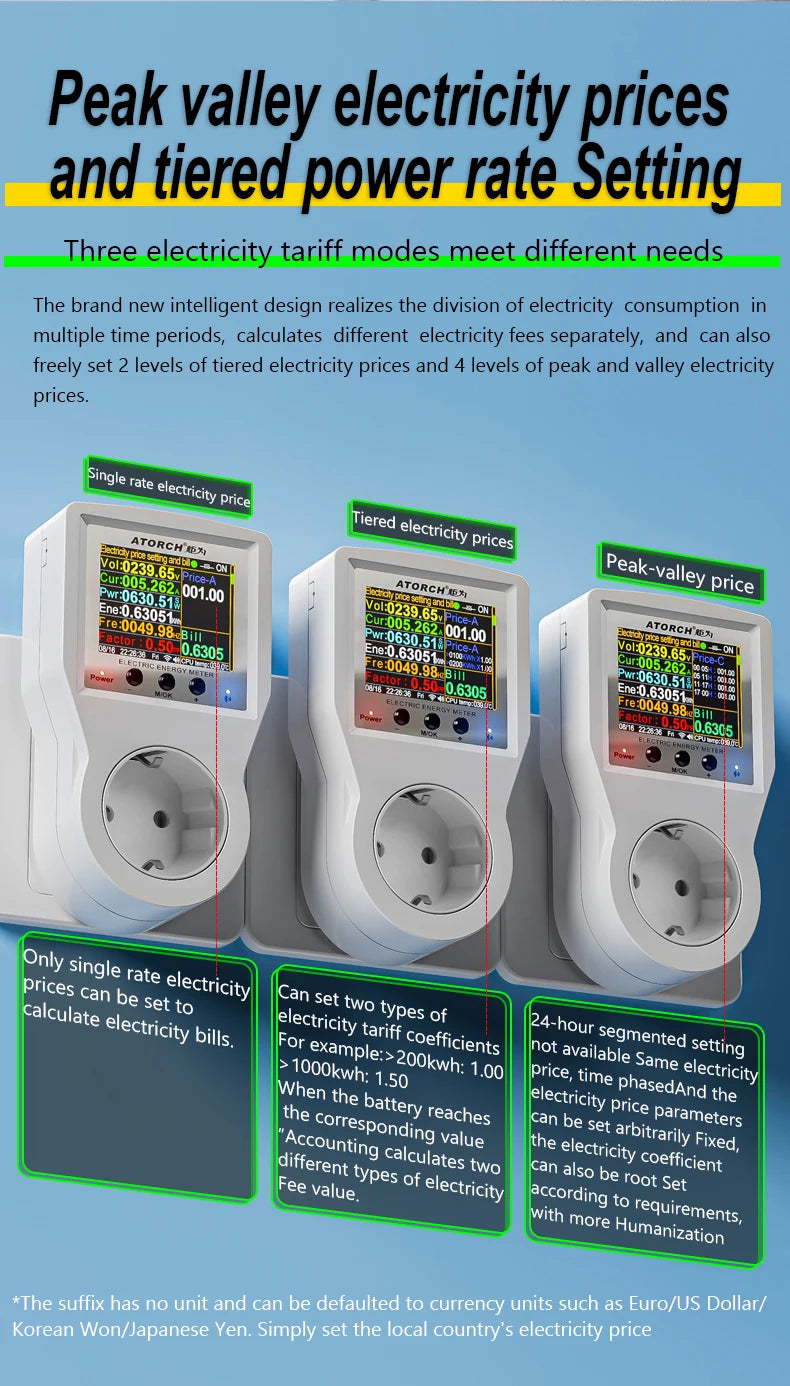 AC85-265V 16A Tuya WiFi Smart EU Socket Voltmeter Ammeter Power Meter Curve Electricity Bill Energy Consumption Analyzer Monitor