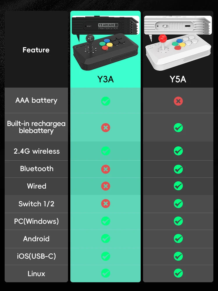 Data Frog Y3A Max Wireless Arcade Stick – 27 Emulators, Turbo Mode | PC, Android & TV Box Fighting Game Joystick