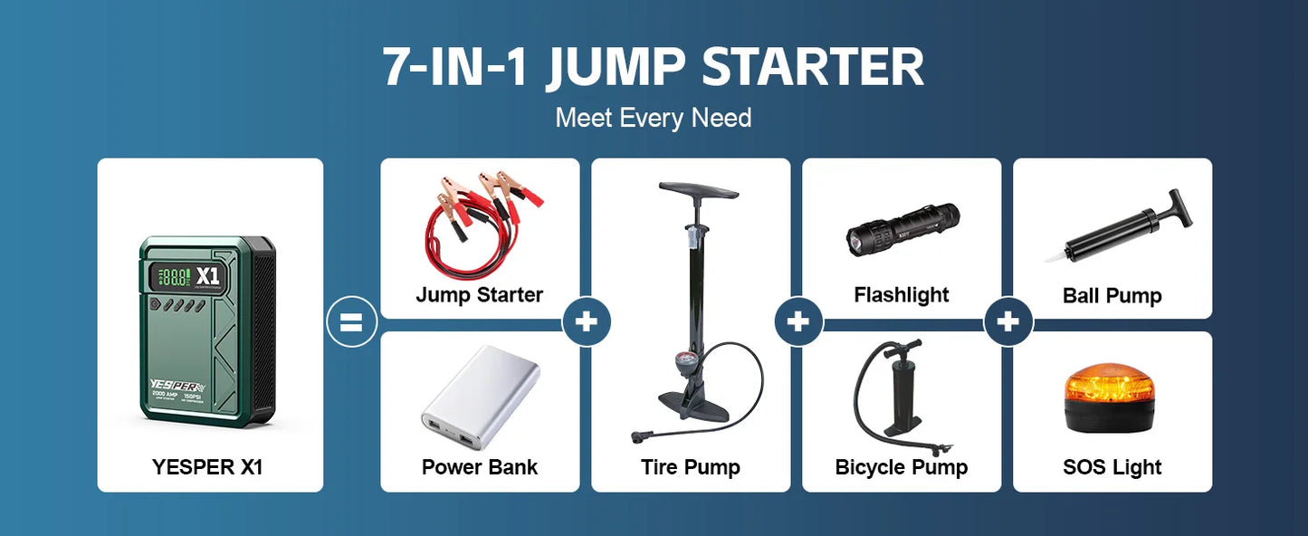 YESPER 2000A Jump Starter with 150PSI Air Compressor, Portable Car Battery Booster & Tire Inflator, Emergency LED Screen