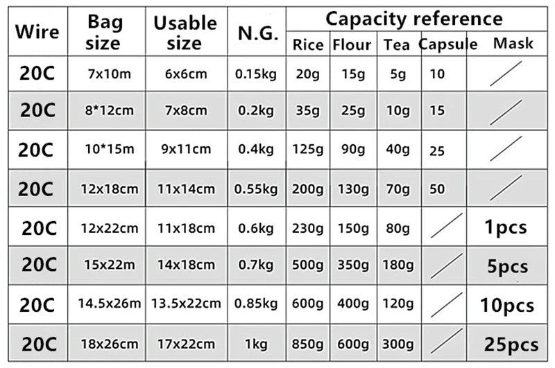 Resealable Coffee Herb Powder Zipper Pack Bag Smell Proof Flat Pouches Matte Black Small Aluminum Foil Zip Lock Mylar Bags