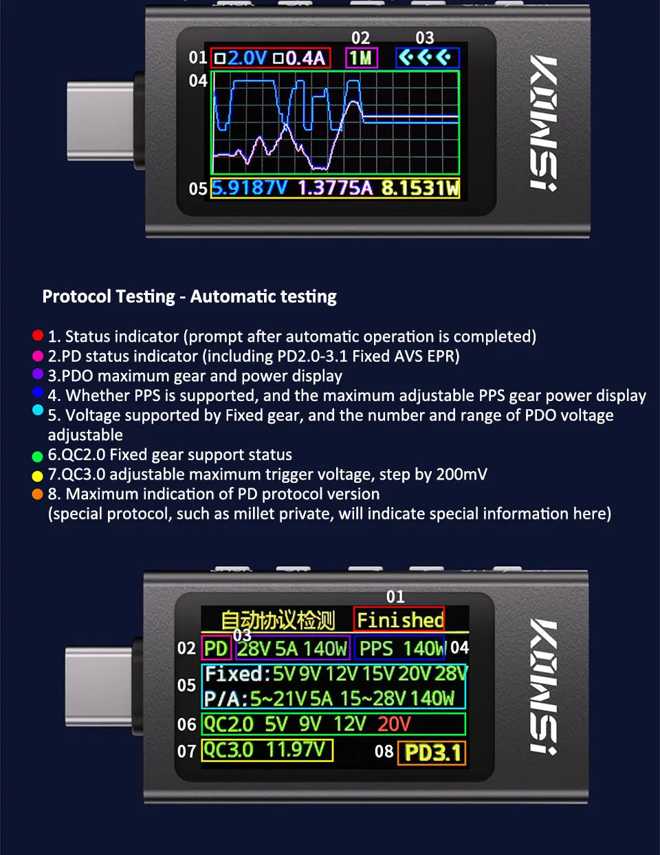 KWS-X1 4V-30V 12A Type C Tester Voltmeter Ammeter TYPE-C Fast Charge Detection Trigger Capacity Measurement Ripple Measurement