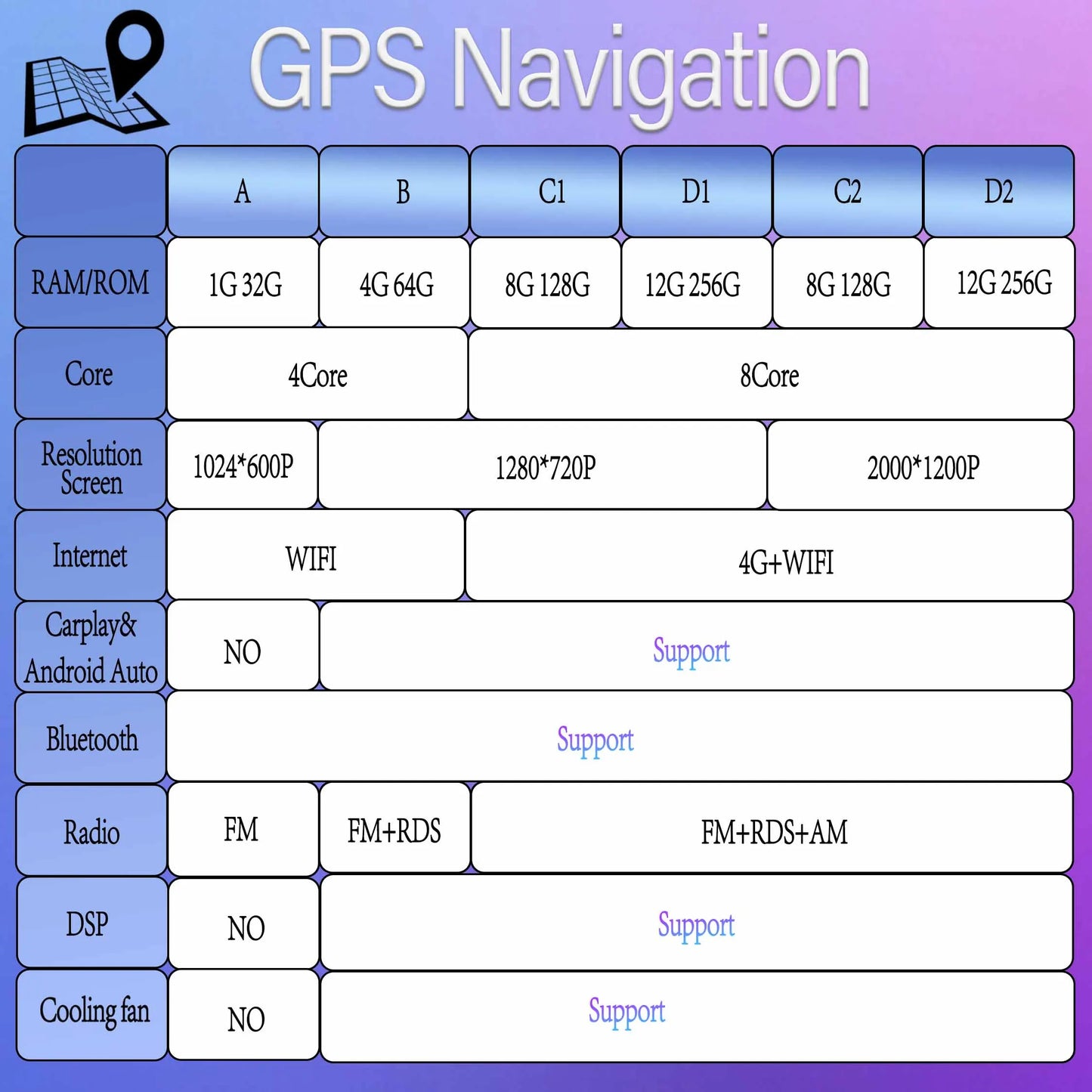 Android Car Stereo for VW Golf Mk5, Jetta GLI, Rabbit 1K (2006–2010) — CarPlay, Android Auto, GPS, 4G, WiFi