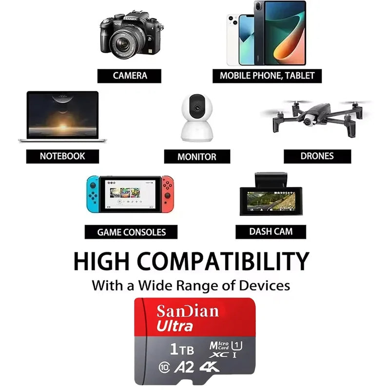 A2 U3 SD Memory Card 128GB 256GB High Speed TF Card 4K Video Recording for Tablet Surveillance Camera Shockproof Dustproof
