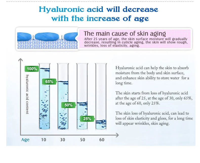 ARTISCARE Hyaluron Acid Serum 10pcs/Lot for Face Moisturizing and Hydrating Skin Care Essence Facial Care