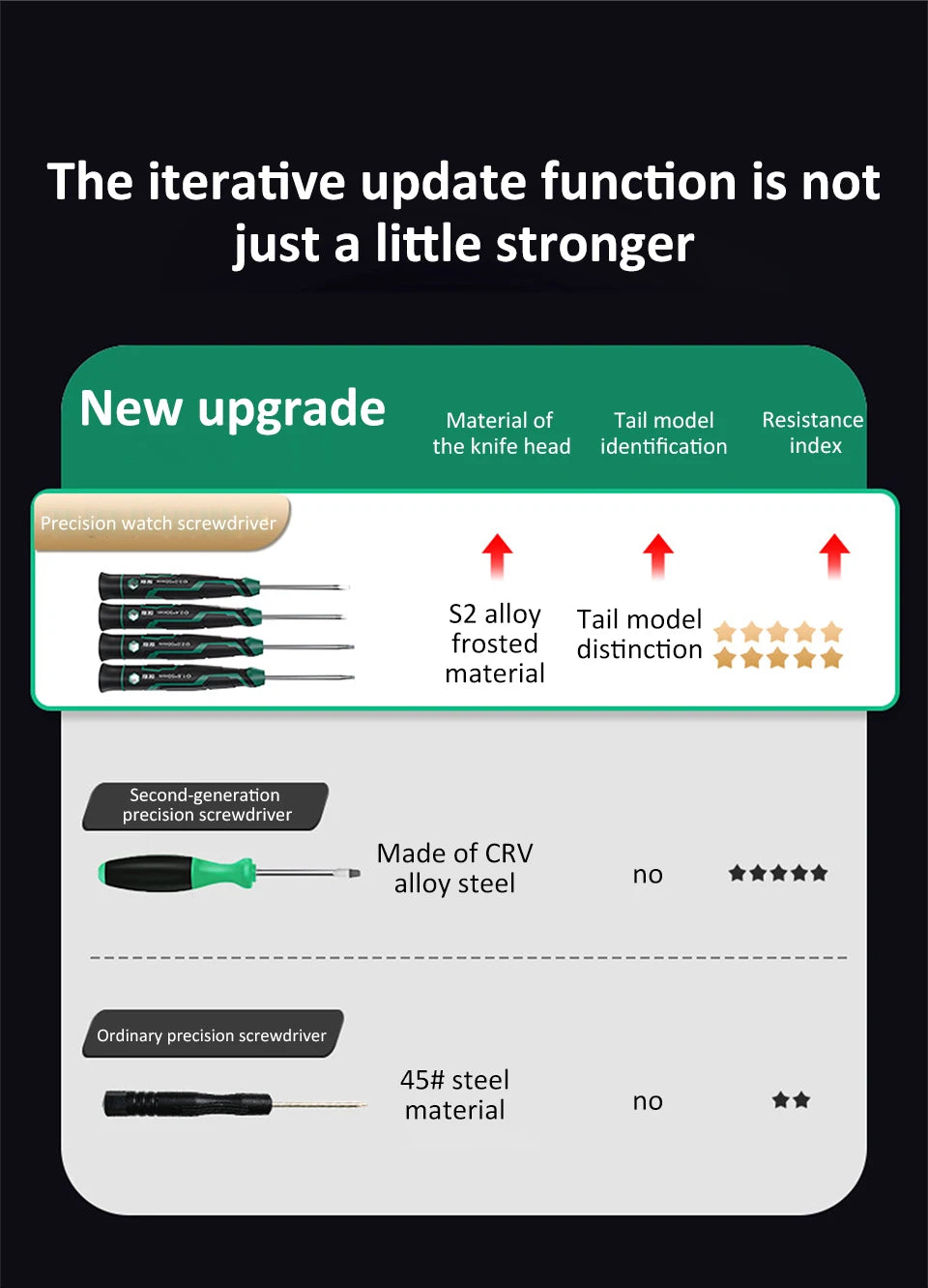 Precision Magnetic Screwdriver Anti-Slip Handle Phillips/Slotted Type Mini Screw Driver Installation and Disassembly Repair Tool