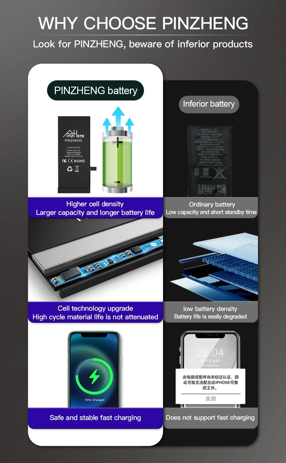 PINZHENG High Capacity Replacement Battery for iPhone X, XR, XS, 11, 12, 13 Mini Max Pro – 1-Year Warranty