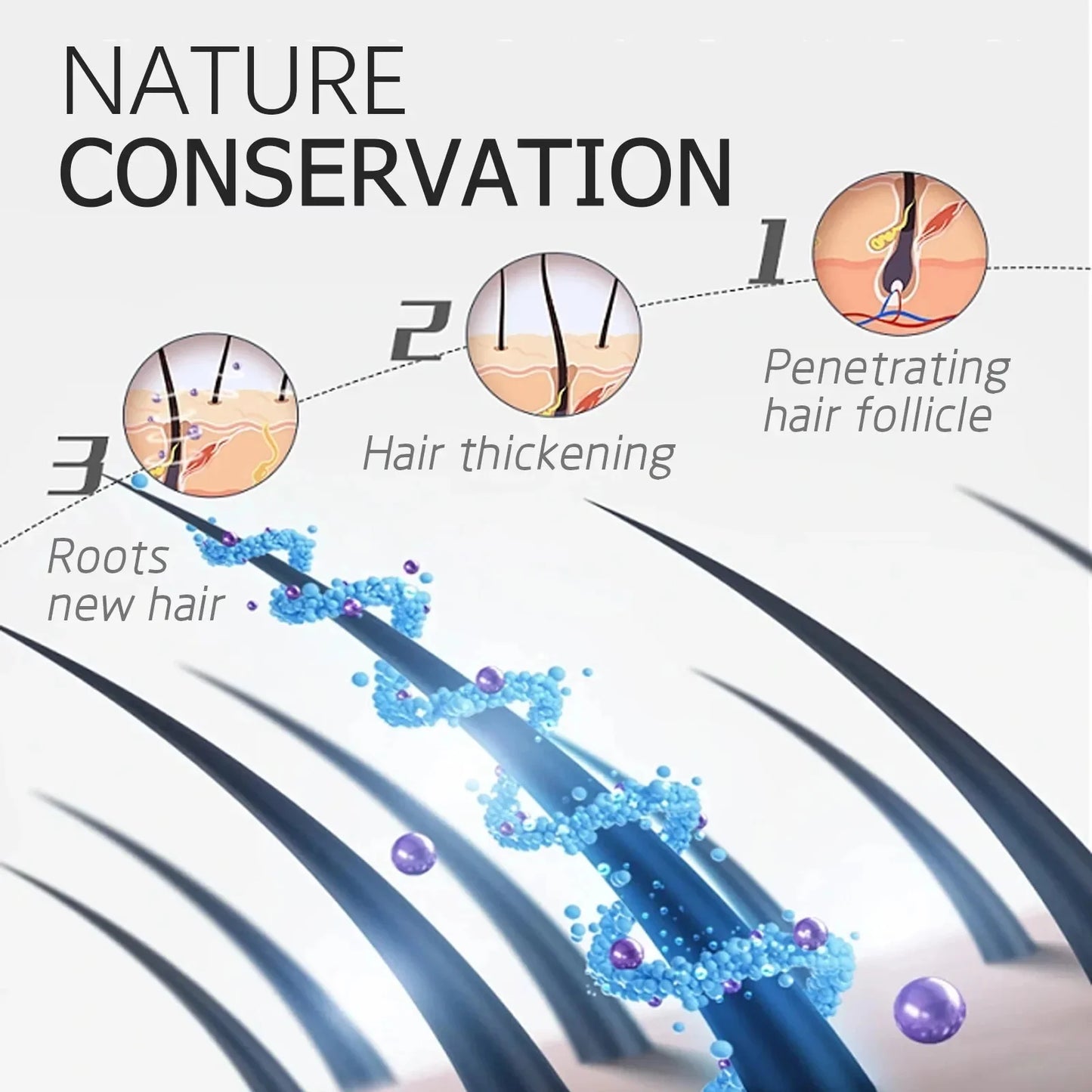 7 Days Fast Batana Oil Hair Growth Serum Anti-loss Hair Regrowth Products Repair Damaged Hair Roots Hair Care For Women Men