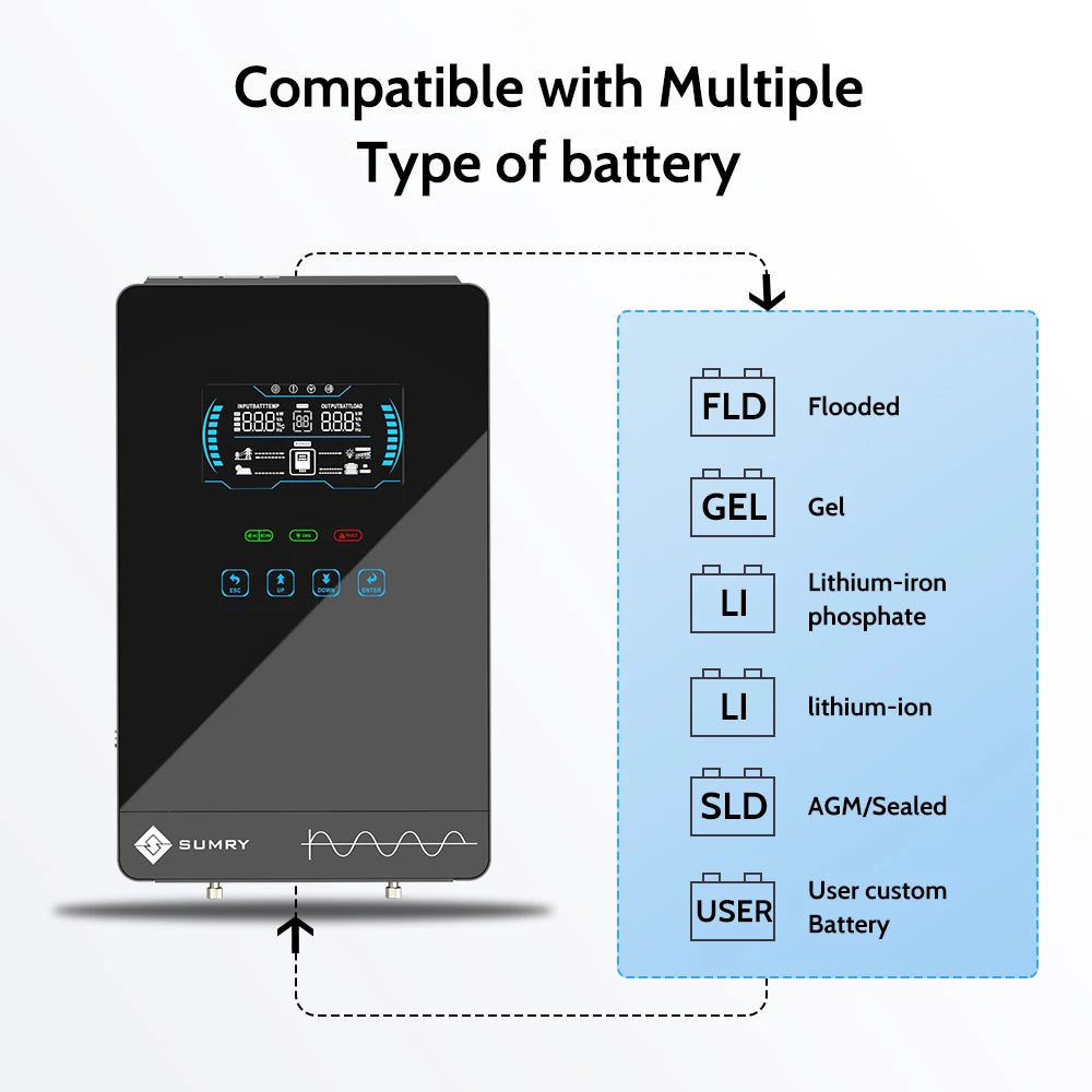 SUMRY 4KW 6KW 120V Off Grid Solar Inverter 24V 140A 5600W MPPT Charger Pure Sine Wave Home Inverter 6.25 Inch LCD Display