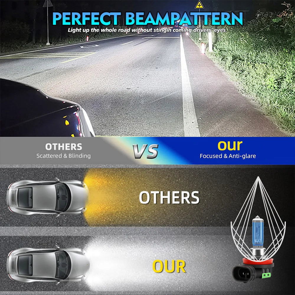 200W 20000LM H7 H11 Halogen Headlight H1 H4 9012 9007 H13 Hi/Lo Beam 12V 6000K Canbus No Error HB3 9005 HB4 9006 White Bulb