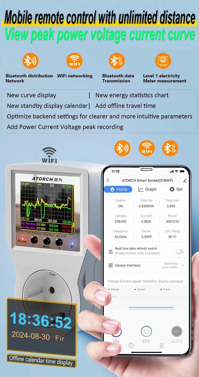 AC85-265V 16A Tuya WiFi Smart EU Socket Voltmeter Ammeter Power Meter Curve Electricity Bill Energy Consumption Analyzer Monitor