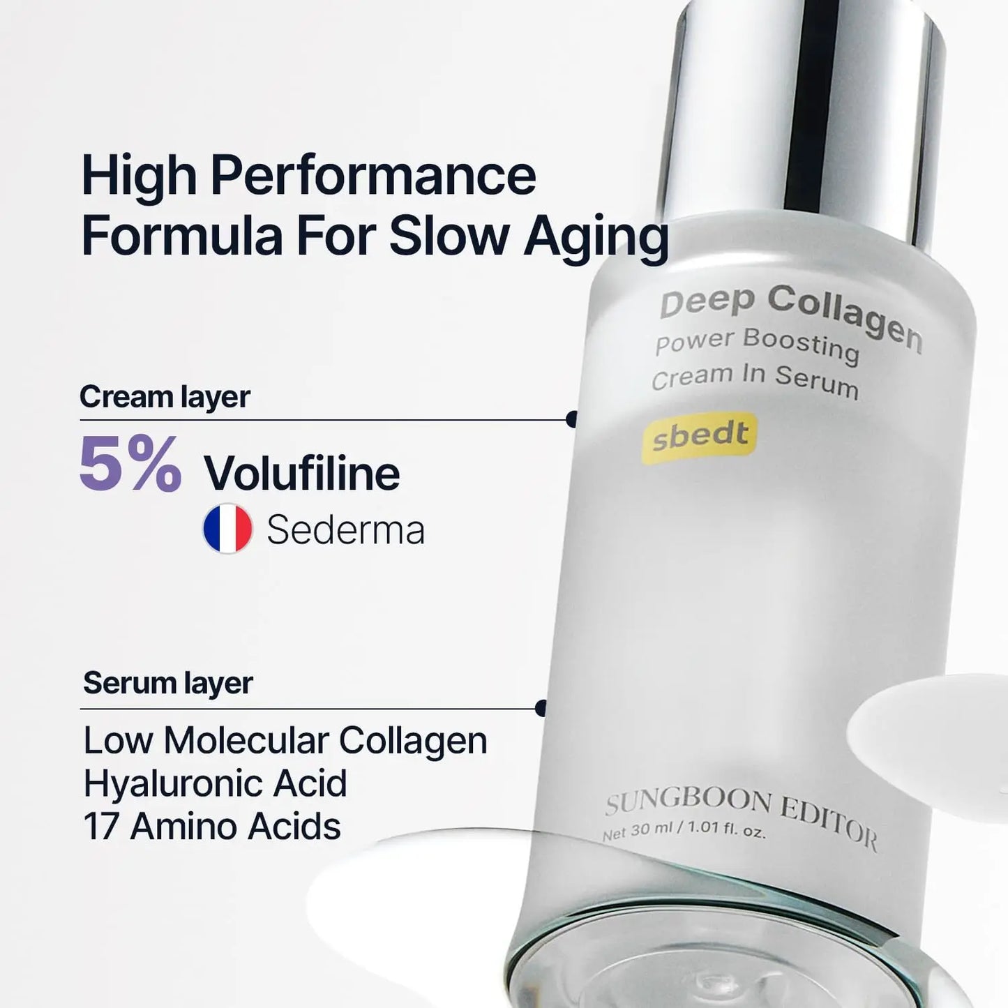SUNGBOON EDITOR Deep Collagen Serum – Volufiline, Collagen & Niacinamide | Hydrating & Smoothing Korean Skincare