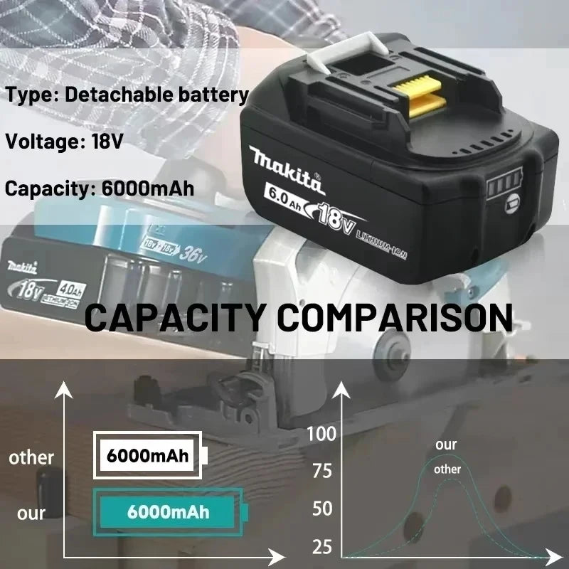 100% original Makita 18V battery 6AH BL1840BL1830b BL1850b BL1850BL1860BL1815 Replace lithium battery.