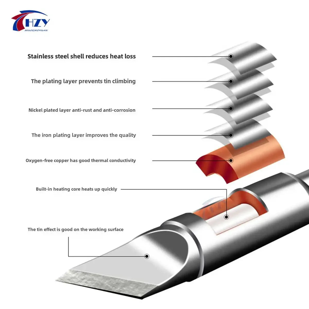 OEM C245 Series Soldering Iron Tip 773/774/710/912/766/931/966Tips Universal T245 Handle for T245 Soldering Station Phone Repair