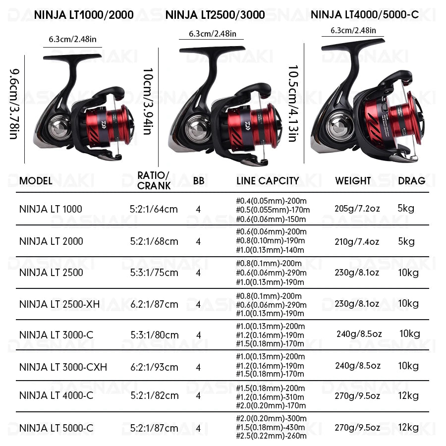 2023 DAIWA NINJA LT Fishing Spinning Reel 1000-6000 Fishing Reels 5KG/10KG/12KG Power 5.3:1/6.2:1 Seawater Spinning Reels