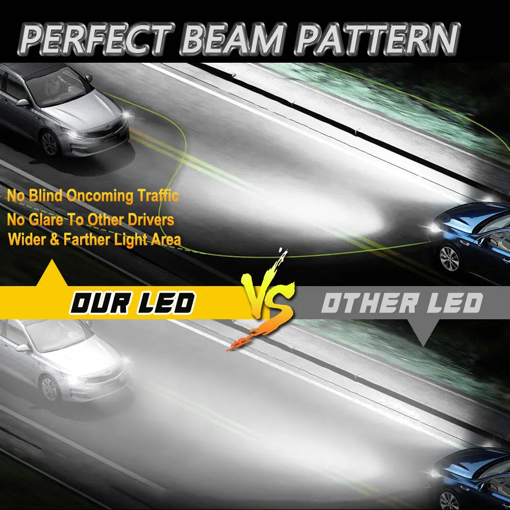H7 H4 H1 LED Lights for Car Headlight Bulb 1000000LM Mini Wireless Auto Lamp +800% Bright Spotlights Automobile LED Headlamp 12V