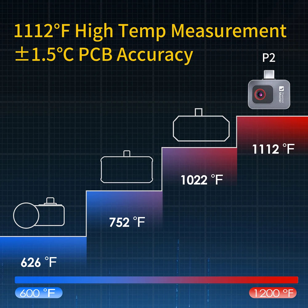P2 Pro Thermal Imaging Camera — 256×192 Infrared Sensor for Phones