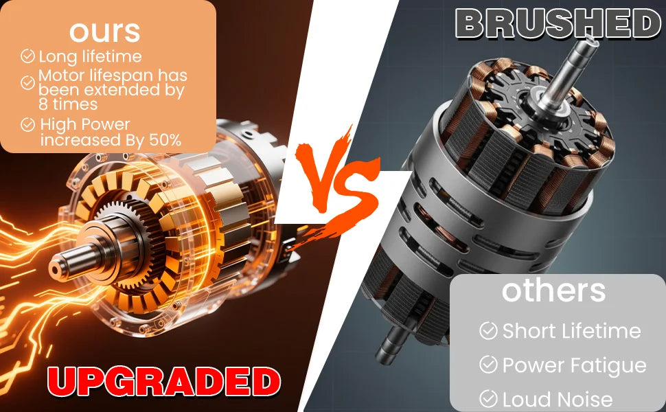 XYSD 8" & 6" Mini Cordless Chainsaw – Brushless Motor, 2x3.0Ah Batteries | Wood & Tree Cutting