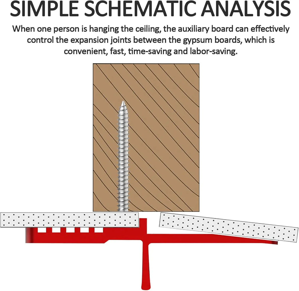 Drywall Ceiling Fixing Board, 4 Pc Plasterboard Support Tool