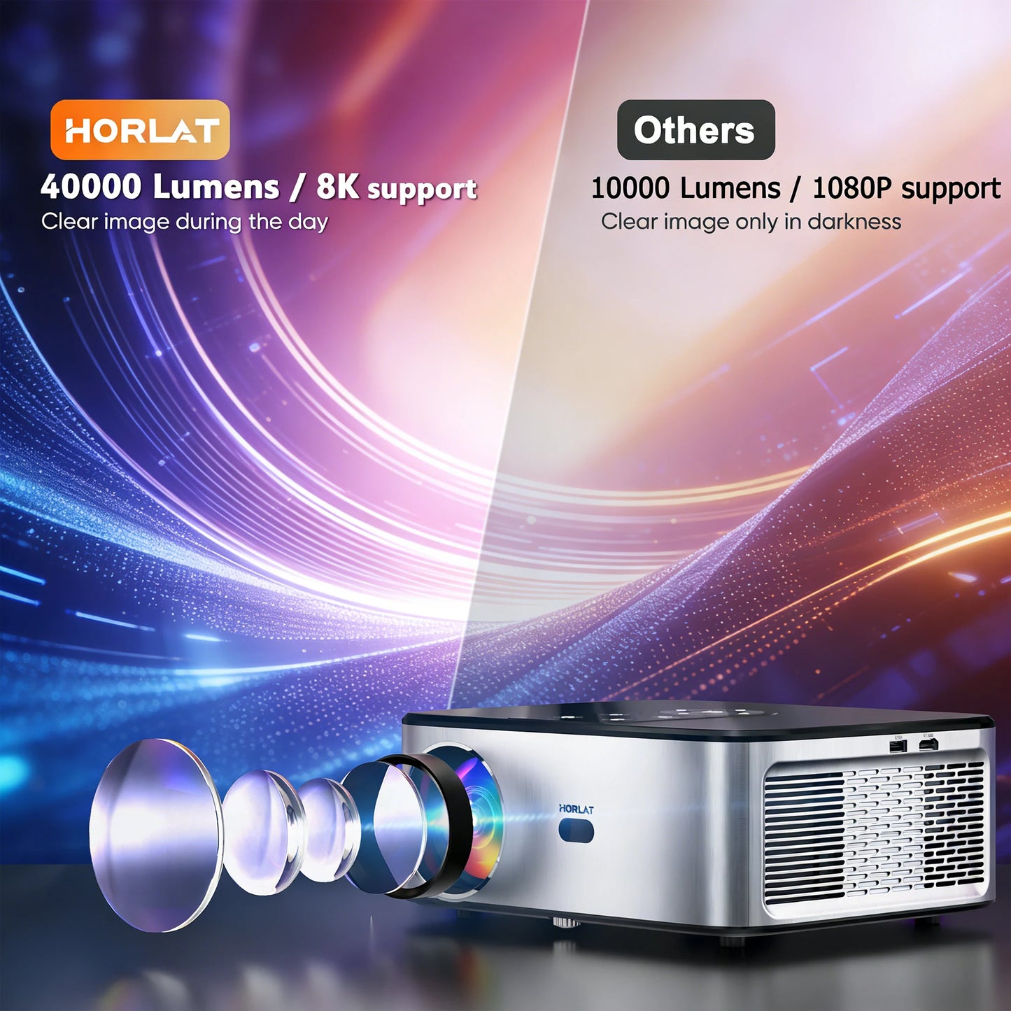 HORLAT 40000Lumen 4K Google TV LED Projector 3D Cinema Full HD 1080P Video Home Theater Auto Keystone 5G WiFi Portable Proyector