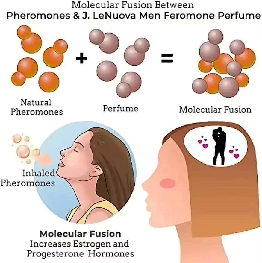 Roxelis Pheromone Attraction Essential Oil – Long-Lasting Fruity Fragrance for Dating & Social Events | 10ml (1–22pc)