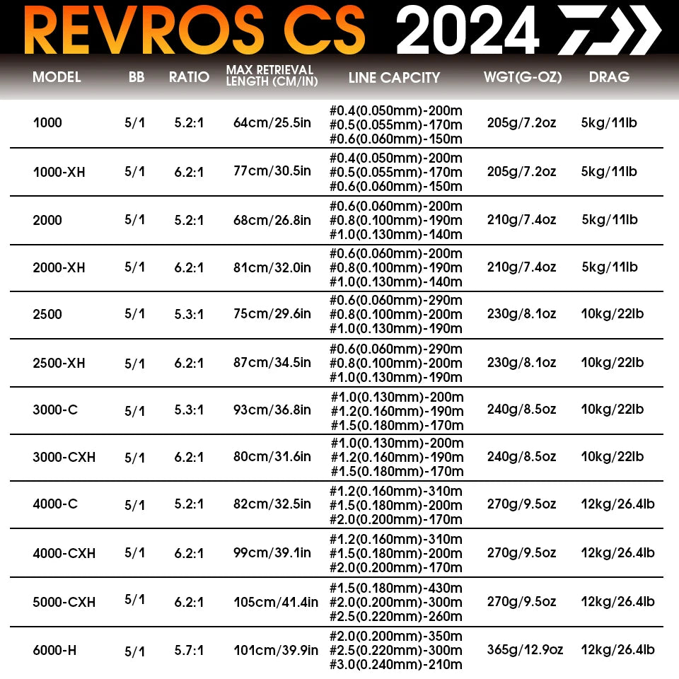 2024 DAIWA Fishing Spinning Reel REVROS CS LT 1000-6000 Fishing Reels 5KG/10KG/12KG Power 5.3:1/6.2:1 Seawater Spinning Reels