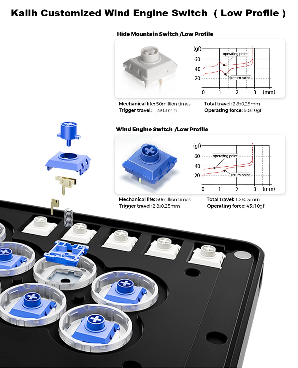 Haute42 C-AT Magnetic Leverless Hitbox Controller Stickless Arcade Controller Keyboard For PC/PS4/PS5/Switch Hitbox Fightstick