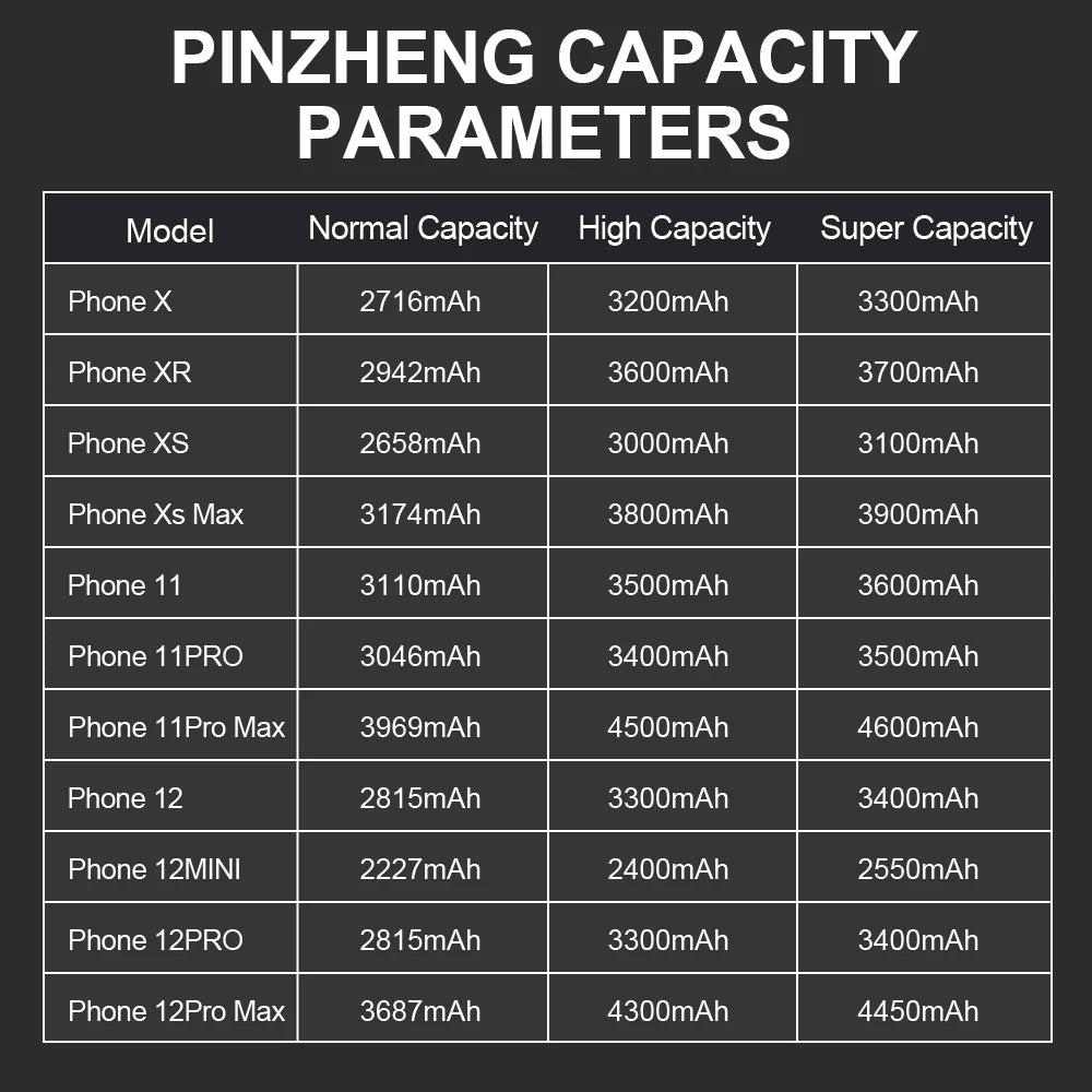 PINZHENG High Capacity Replacement Battery for iPhone X, XR, XS, 11, 12, 13 Mini Max Pro – 1-Year Warranty