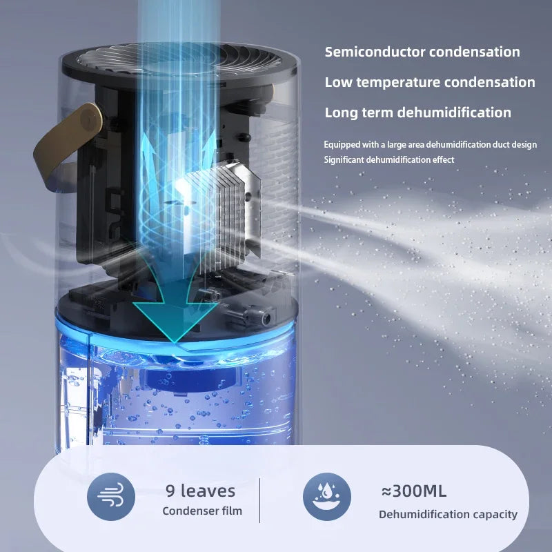 TINSOL 1300ml Smart Negative Ion Dehumidifier, Eliminates Humidity, Mold, and Moisture, Energy-Saving Timer, Air Dryer
