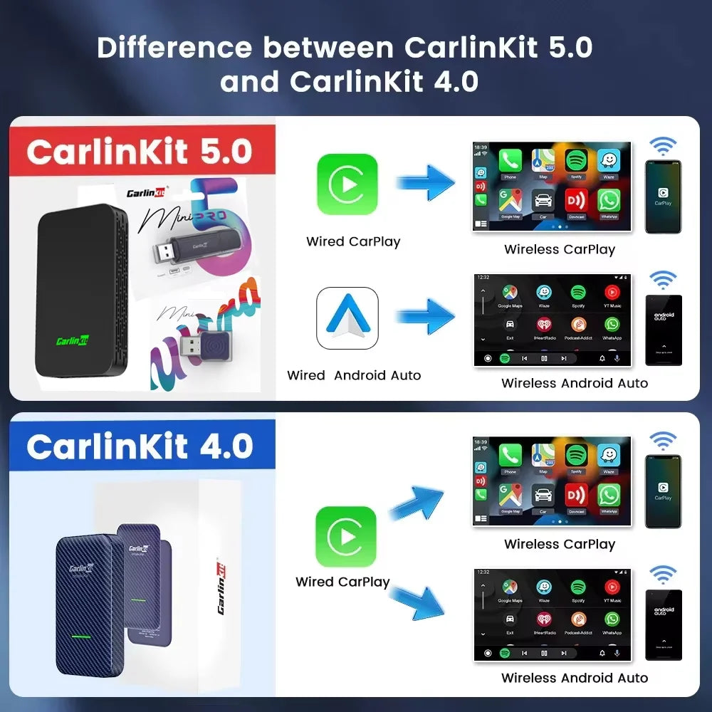 CarlinKit 5.0 & 4.0 2-In-1 Wireless Adapter Wireless CarPlay & Android Auto 2.4G&5Ghz WiFi Bluetooth Auto Connect Plug and Play