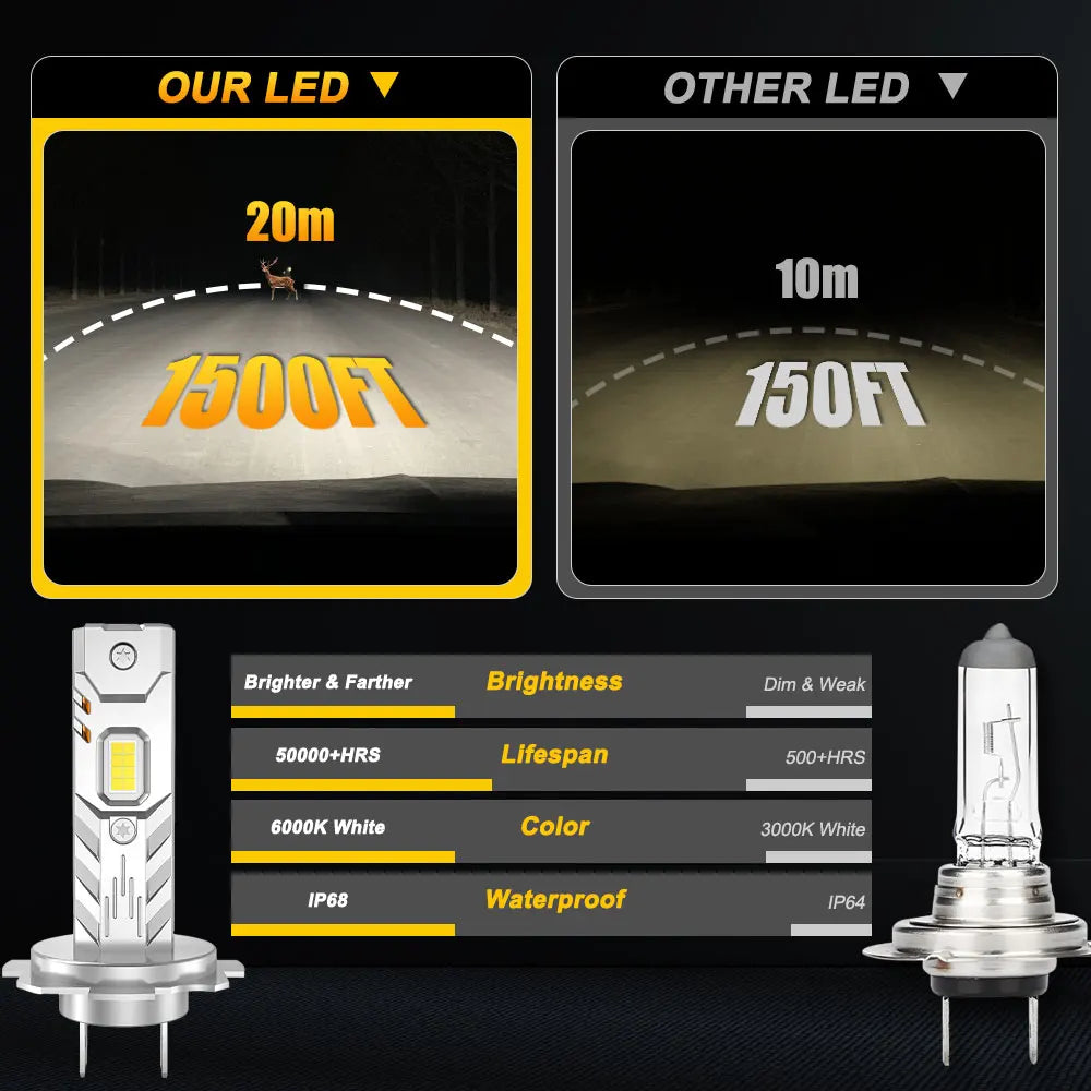 H7 H4 H1 LED Lights for Car Headlight Bulb 1000000LM Mini Wireless Auto Lamp +800% Bright Spotlights Automobile LED Headlamp 12V