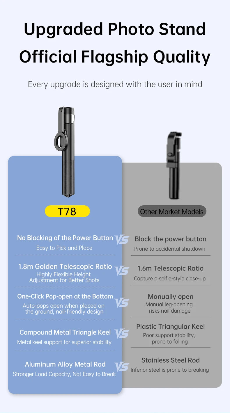 Double-side Magnetic Phone Selfie Stick with Remote Auto-Open 1.8m Extendable Tripod for iPhone 17 16 15 Pro Live Streaming Vlog