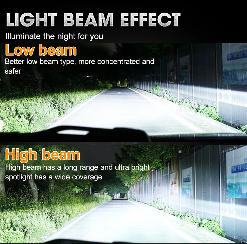 D3S D1S LED Headlights Canbus 1:1 HID D2S D4S D8S D1R D2R D3R D4R Auto Lamp 1600000LM 1200W Plug&Play Turbo LED Bulb For Car