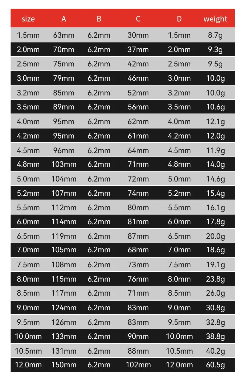 1.5-7.5mm Hex Shank Twist Drill Bit Wood Metal Hole Cutter Core Drilling Tool Cobalt Carbide Tip Flat Drill Bits HSS