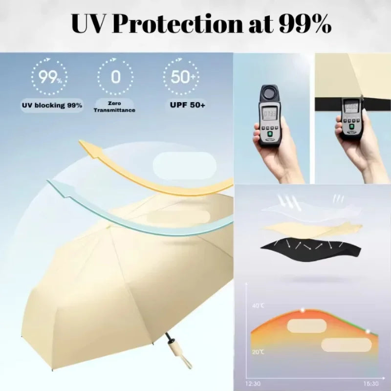 Umbrella Fully Automatic 2-in-1 Sun＆Rain Umbrella Reinforced Folding Wind-Resistant Black Glue Coated Anti-UV Sunscreen Umbrella