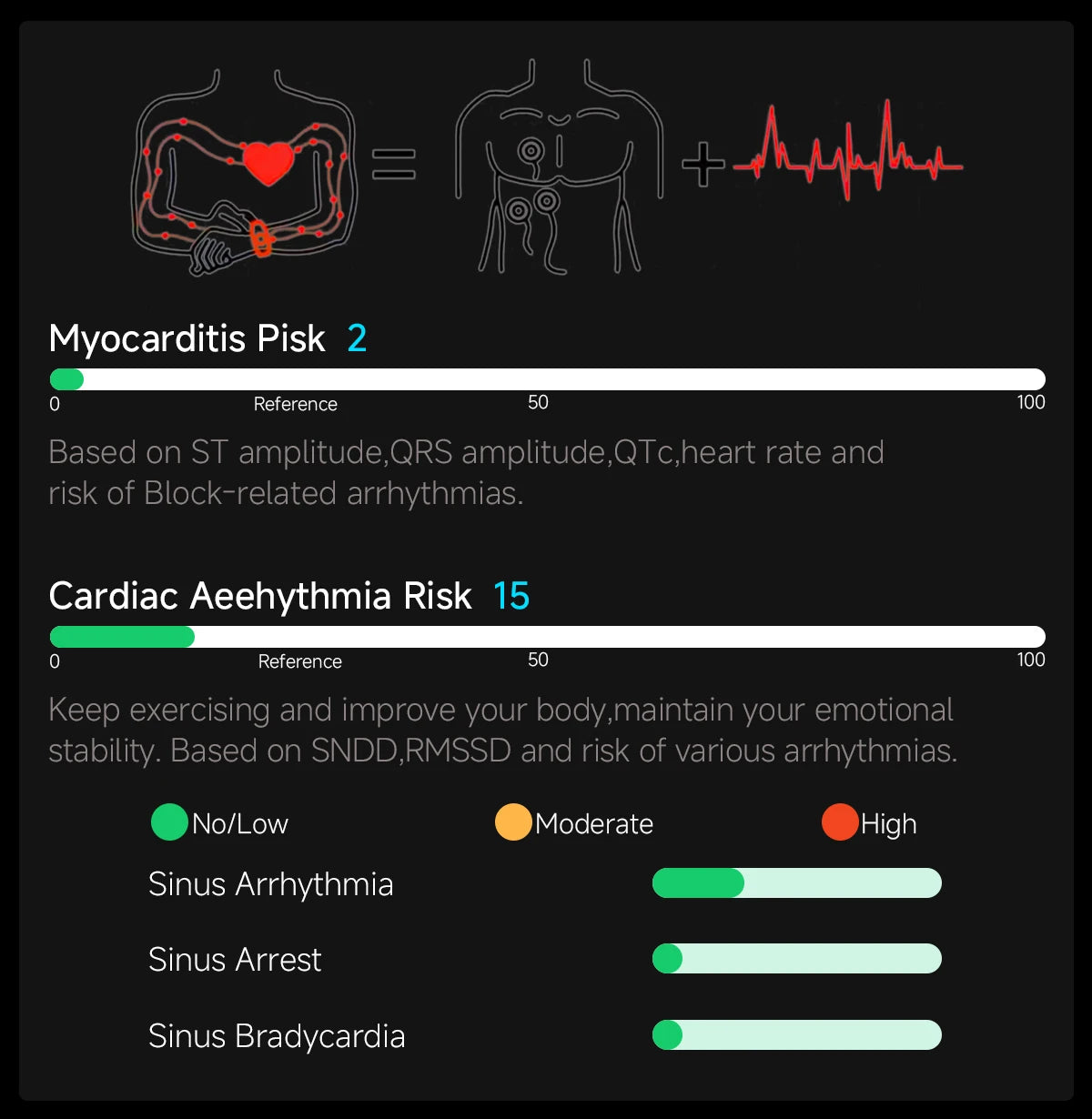 2026 New Body Fat AI Analysis Health Smart Watch ECG+PPG Uric Acid BP Blood Oxygen Call AMOLED Screen Smart Watch For Men Women