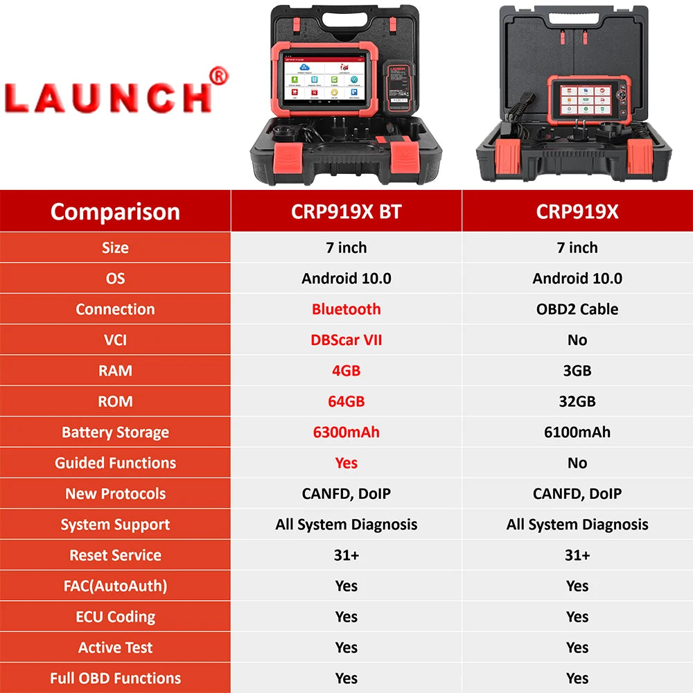 LAUNCH X431 CRP919X BT OBD2 Scanner – All System Diagnosis, ECU Coding, 31 Resets, CANFD & DoIP | 100+ Car Brands