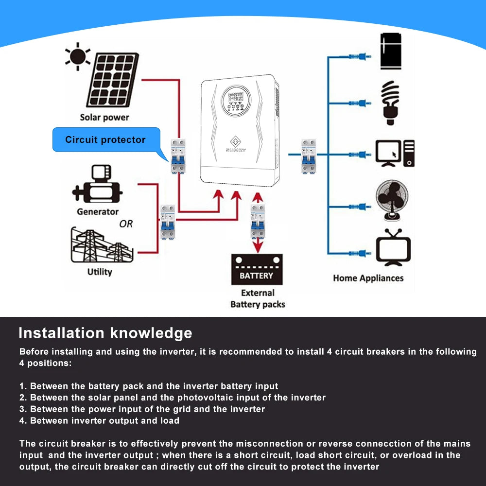 SUMRY 4KW 6KW 120V Off Grid Solar Inverter 24V 140A 5600W MPPT Charger Pure Sine Wave Home Inverter 6.25 Inch LCD Display