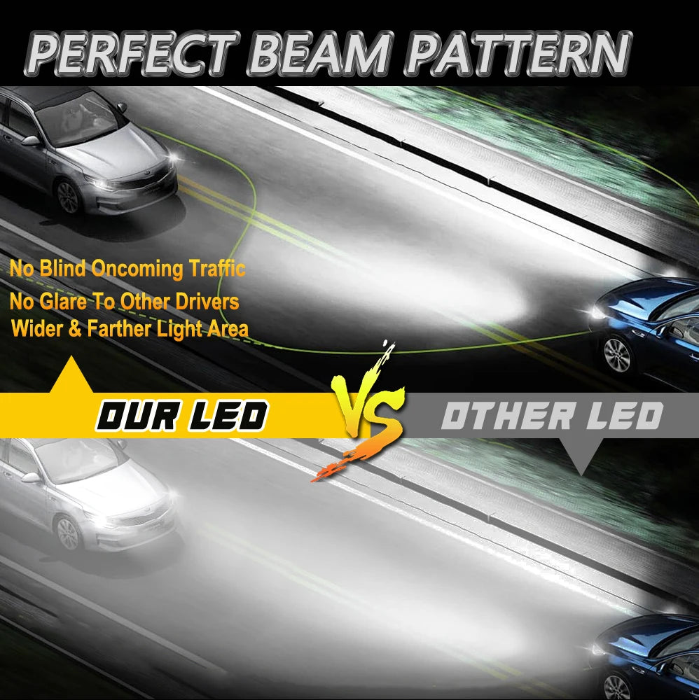 H1 H4 H7 LED Headlights 1000W Super Bright 9003 HB2 Spotlight Automobile Bulbs Ampoule Led H7 Canbus Mini Car Lights 6000K 12V