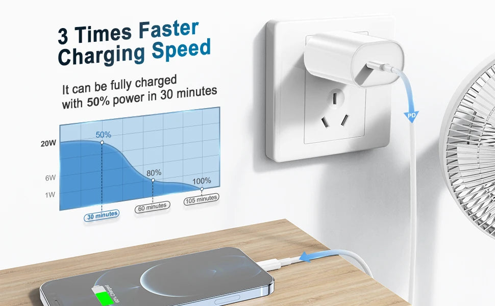Rapid iPhone Charger, 20W PD USB C Wall Charger with Type C to Lightning Cable, Fast Charging for iPhone 14/13/12/11 and More