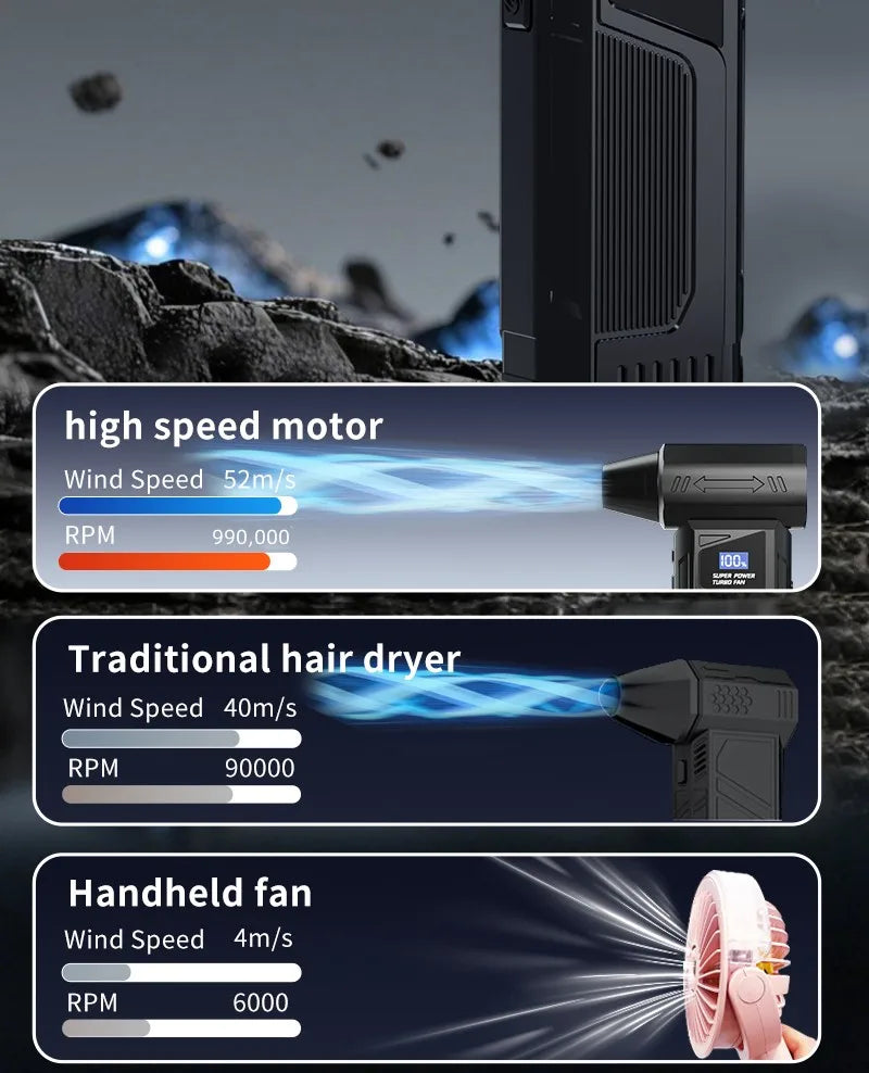 990000RPM Electric Air Blower Powerful Turbo Fan Multi-Purpose Rechargeable Blower Brushless Motor Car/PC/Home/Outdoor Tool