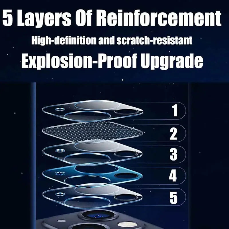 Camera Lens Protector for iPhone 17, 16, 15, 14, 13, 12, 11 Pro Max – Tempered Glass Lens Cover