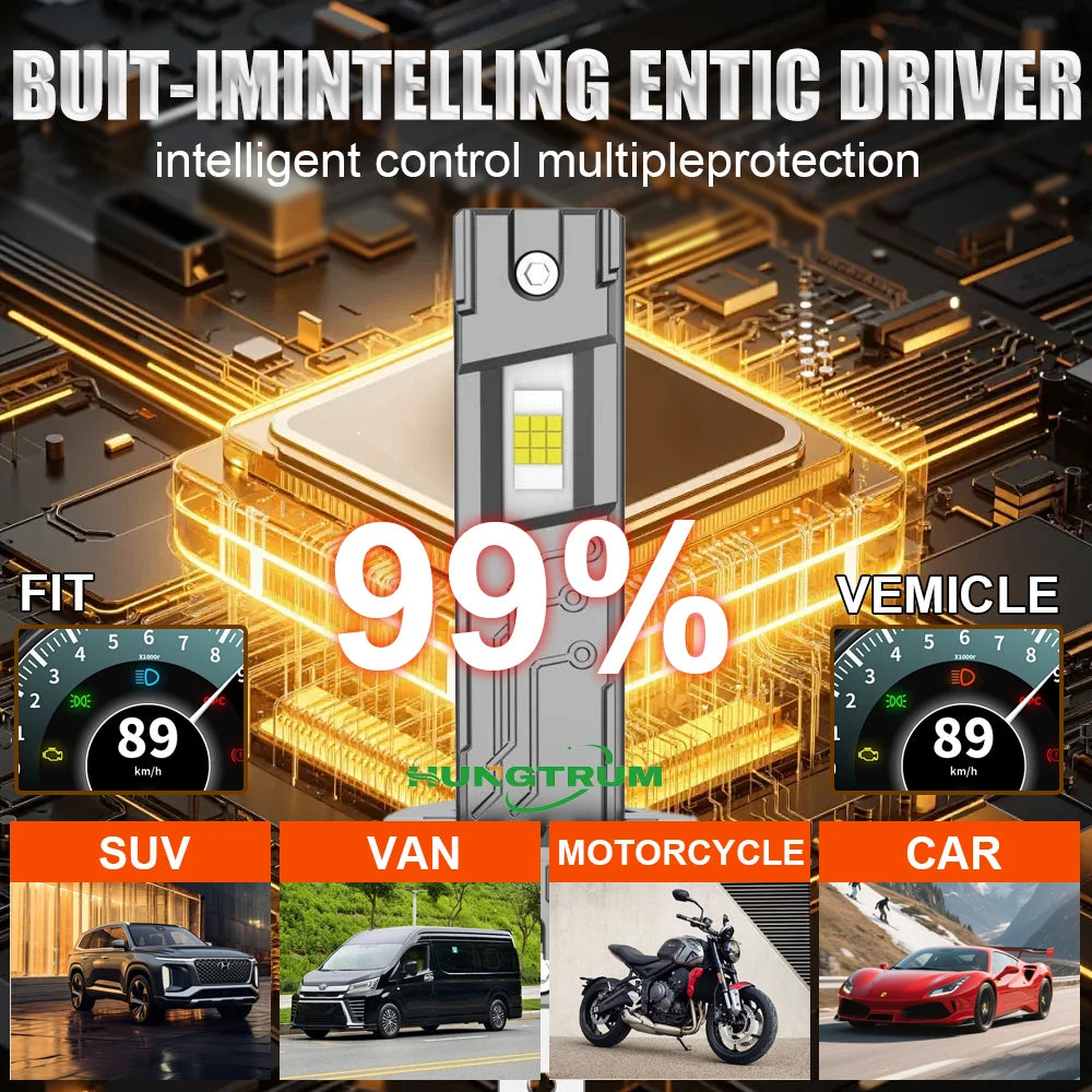 H1 LED Headlights Powerful CANBUS Bulb 1:1 Mini Size Spotlights Lights for Car With Fan Automobile Fog Light Ampoule Led H1