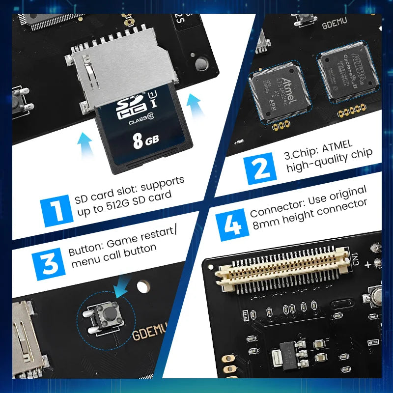 New GDEMU V5.20.5 Optical Drive Emulation Board and Remote Card Mount Kit for DC Console For SEGA Dreamcast GDU DC VA1 Board