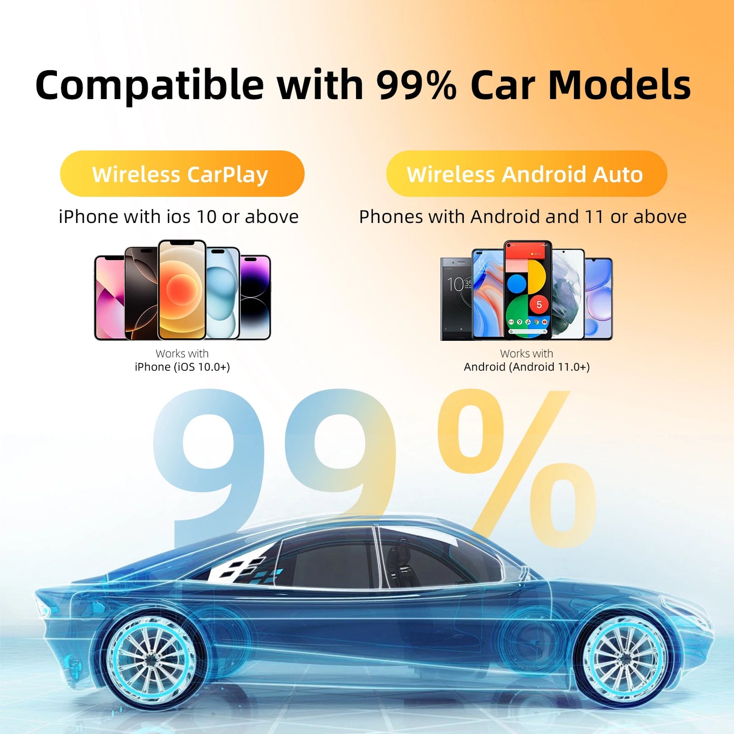 2in1 Smart Mini Box Wireless CarPlay Android Auto Adapter for Factory Wired Car, Wireless CarPlay Android Auto WiFi Fast Connect