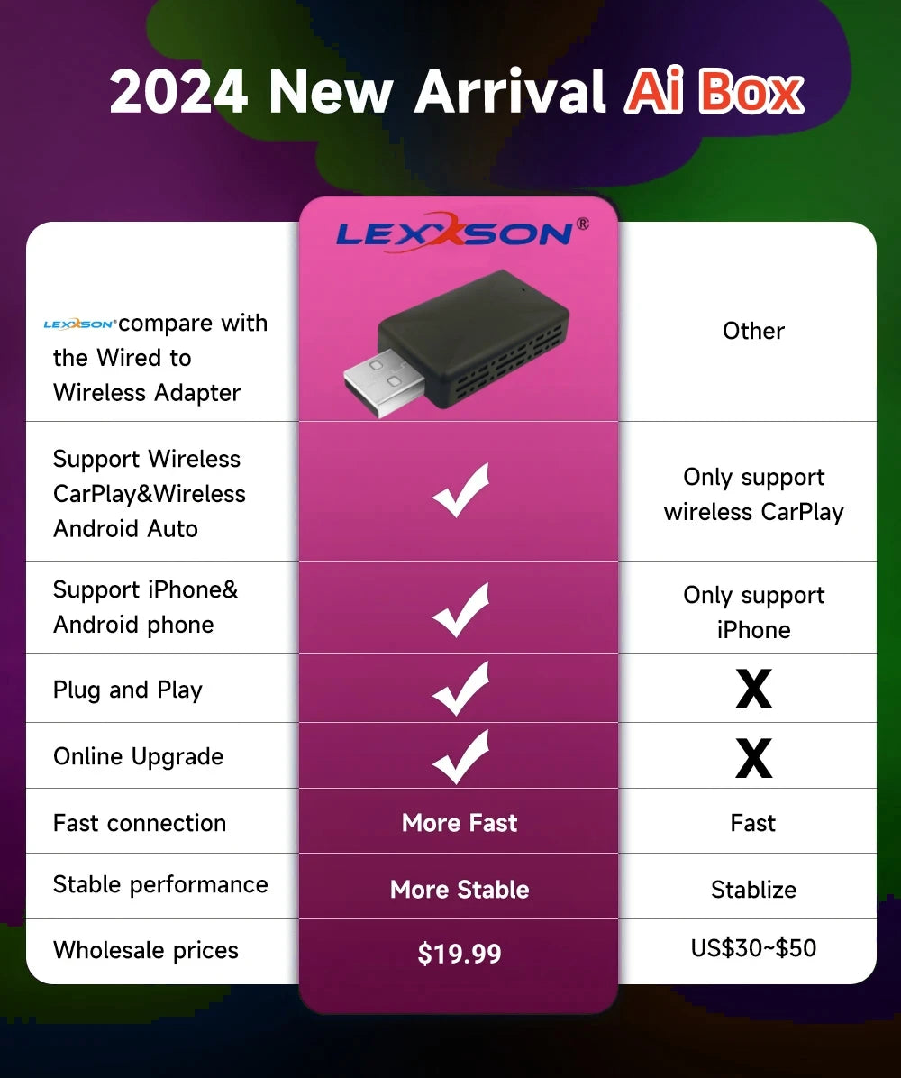 Wireless CarPlay & Android Auto Adapter (Universal Multi-Brand)