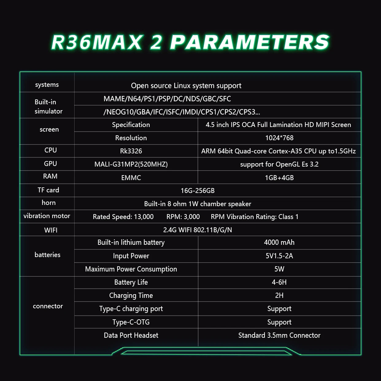 R36 Max2 Retro Handheld Game Console — 4.5" IPS, 18000+ Games