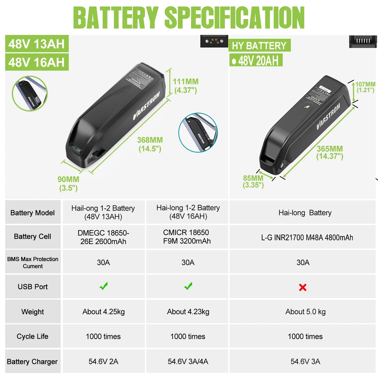 Bafang 750W Motor BBS02B BBS02 Ebike Conversion Kit Electric Bicycle Mid Drive Engine 48V 52V 20Ah Hailong Battery Kit 68mm
