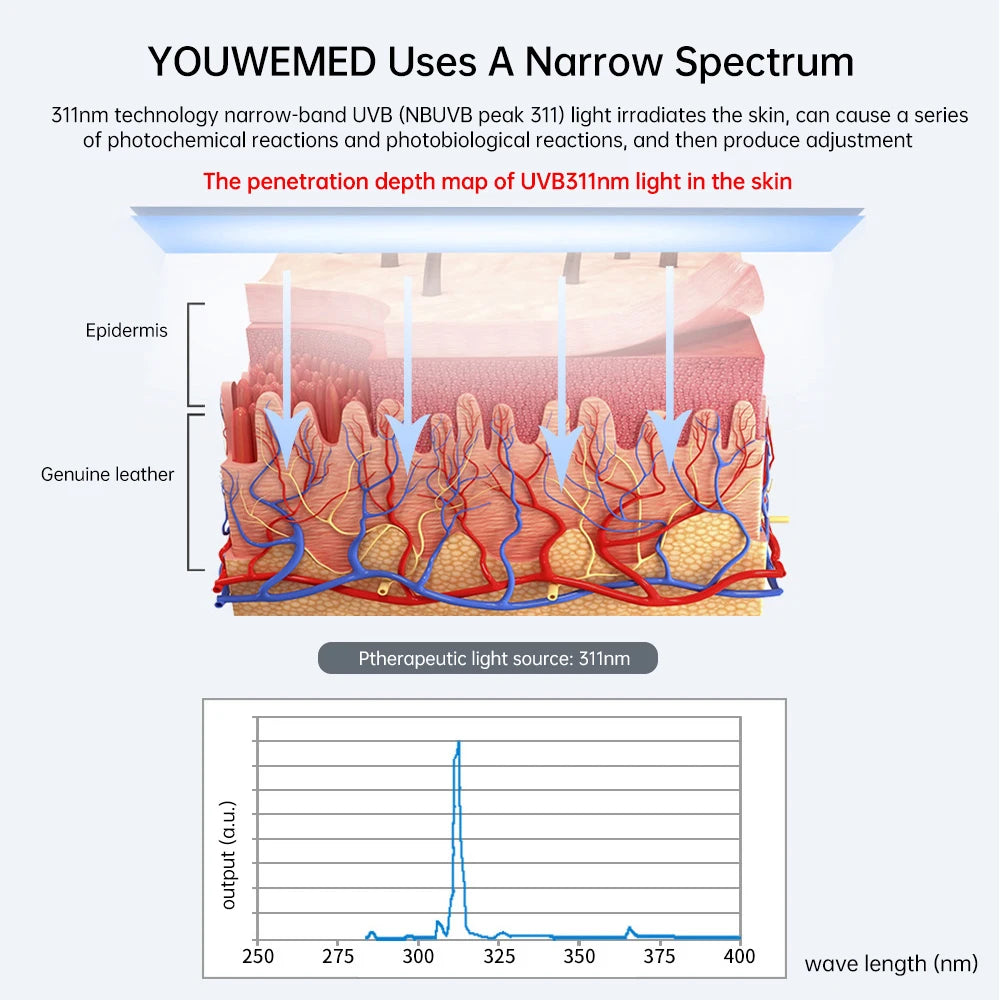 YOUWEMED 311nm Ultraviolet Phototherapy Instrument Use UVB Lamp UV for Vitiligo Psoriasis White Spots Skin Disease
