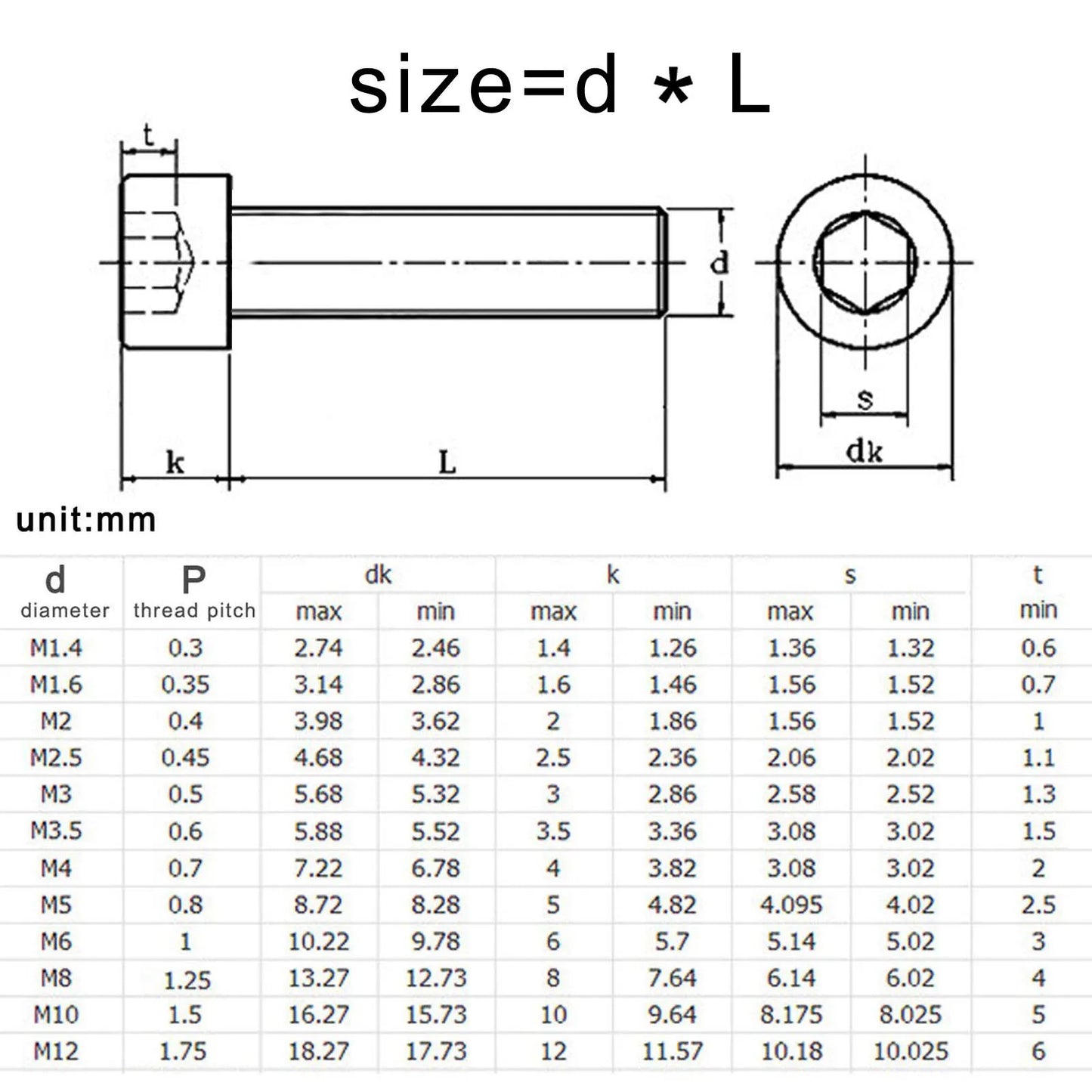 M2 M2.5 M3 M3.5 M4 M5 M6 M8 Over Ultra Long 200mm 304 A2-70 Stainless Steel DIN912 Allen Hexagon Hex Socket Head Cap Bolt Screw